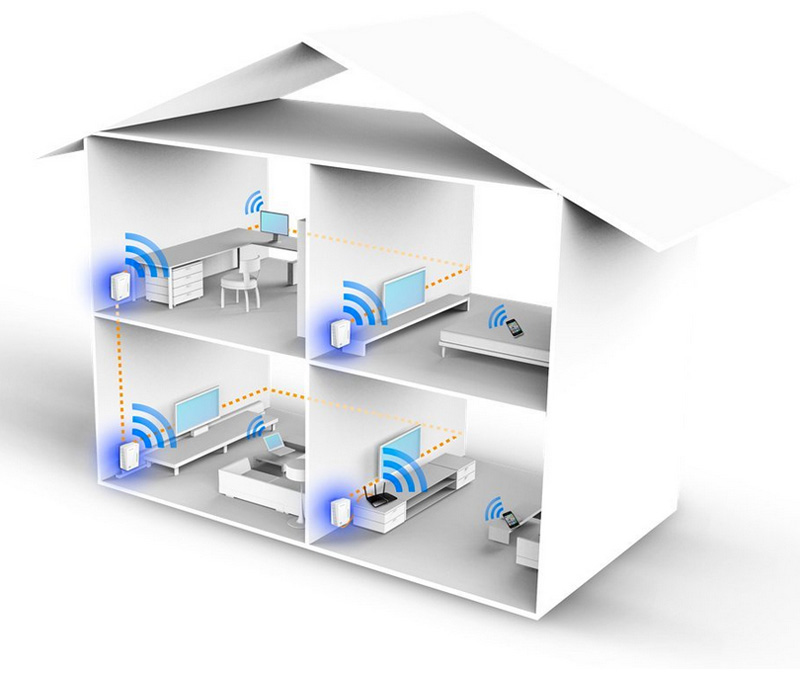 What is Powerline by Electronic Partners 8. December 2019